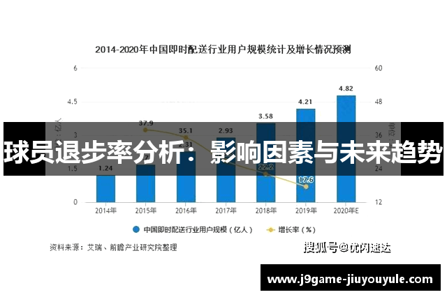 球员退步率分析：影响因素与未来趋势