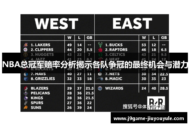 NBA总冠军赔率分析揭示各队争冠的最终机会与潜力